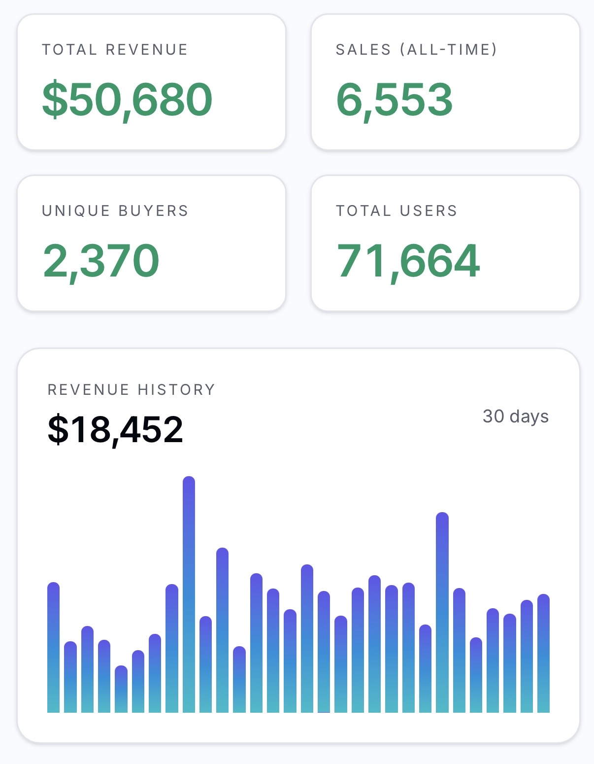 Twin revenue dashboard preview showing network revenue, sales, buyers, users, and revenue history chart